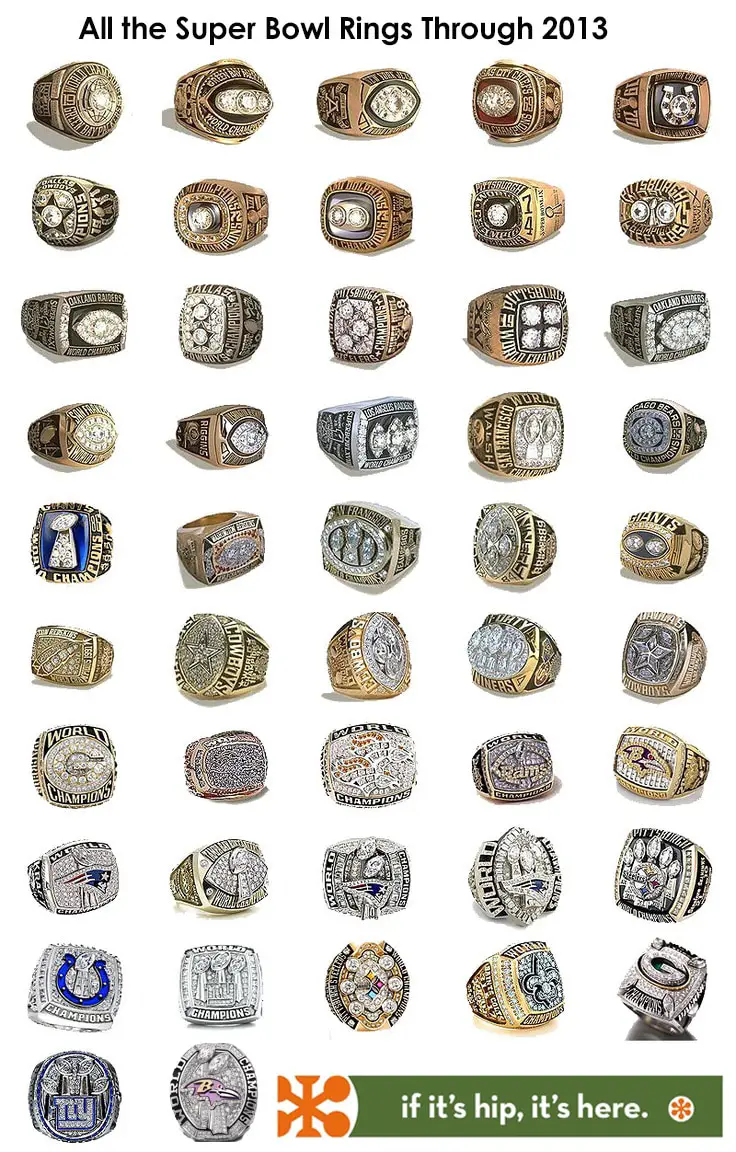Who Gets Nfl Super Bowl Rings Who Gets Nfl Super Bowl Rings