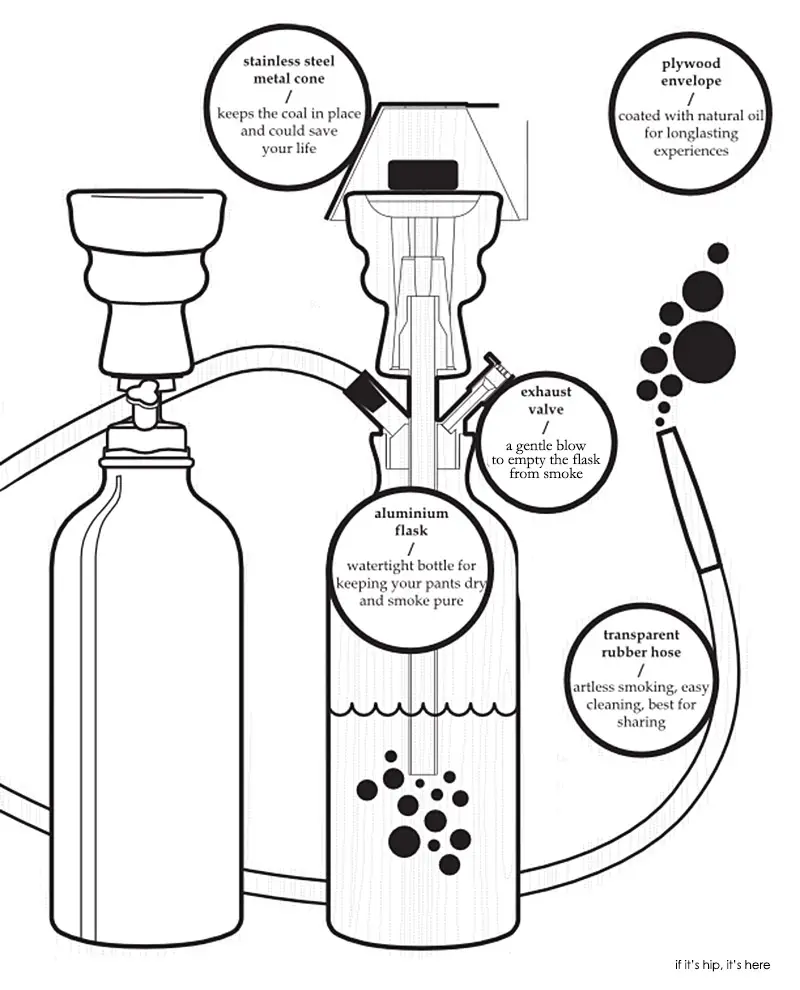 Hekkpipe Portable Hookahs Reek of Style and Craftsmanship if it's hip