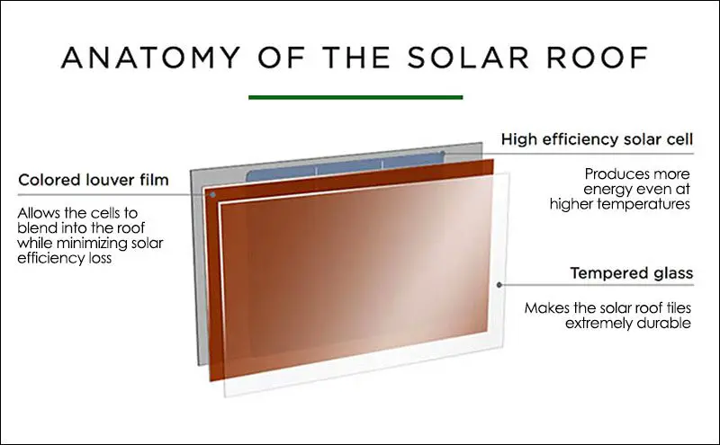 Solarcity Roof Tiles >> Tesla Launches The First Truly Tasteful Solar Roof Tiles. – if it's hip, it's here Solarcity Roof Tiles >> Tesla Launches The First Truly Tasteful Solar Roof Tiles. – if it's hip, it's here