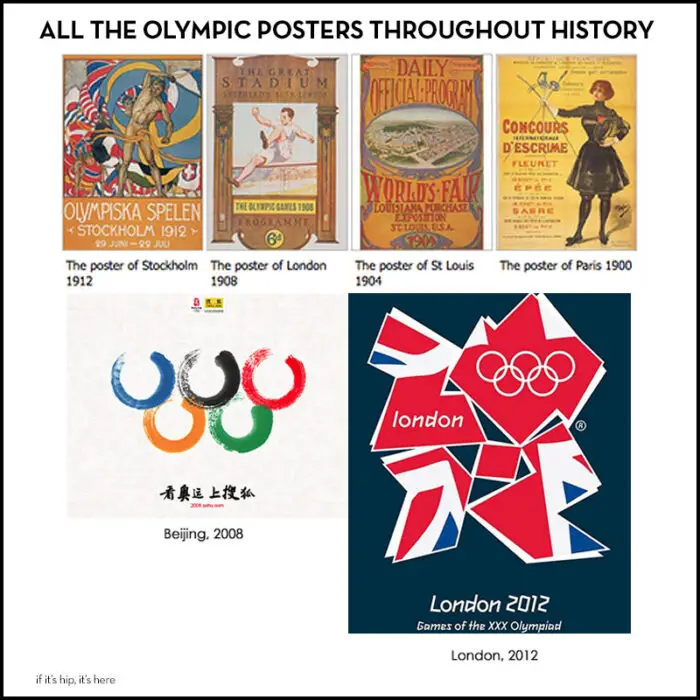Olympic Posters Throughout History