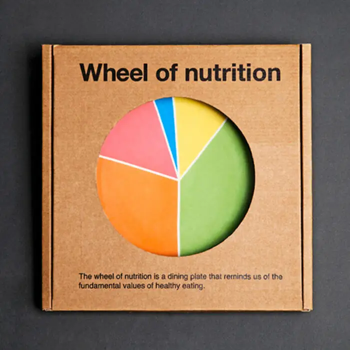 HAF-Wheel-of-Nutrition plates package IIHIH