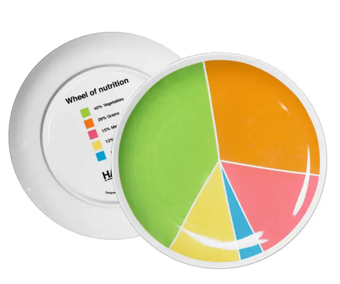 HAF-Wheel-of-Nutrittion plates 3 IIHIH