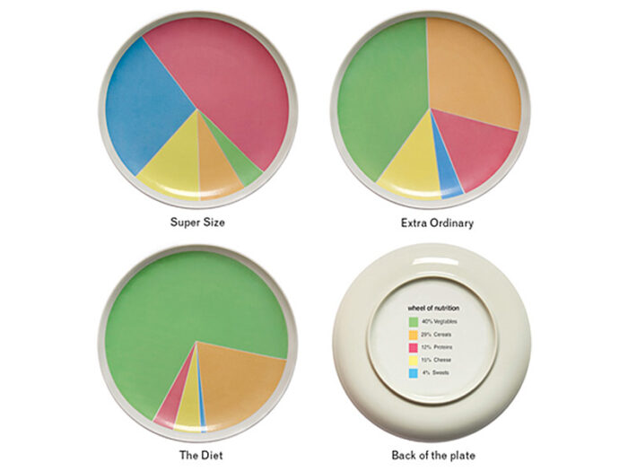Wheel_of_Nutrition_plates all four IIHIH