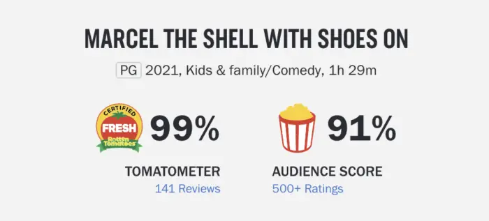 marcel the shell reviews