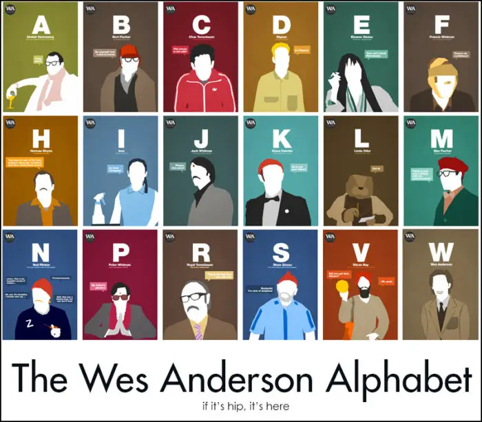 Read more about the article The Wes Anderson Alphabet by Hexagonall. 18 Minimalist Posters Based On Cool and Quirky Characters From Wes Anderson’s Films.
