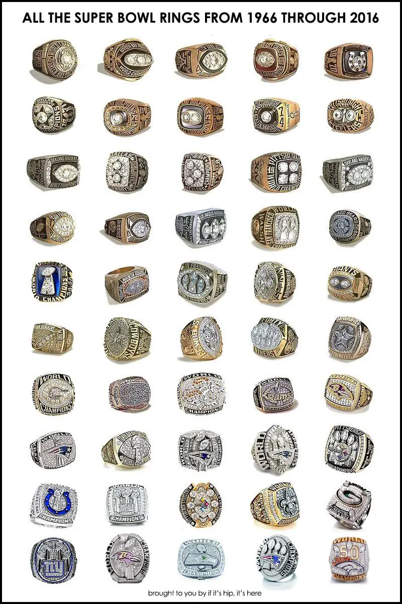 super bowl rings 1966-2016
