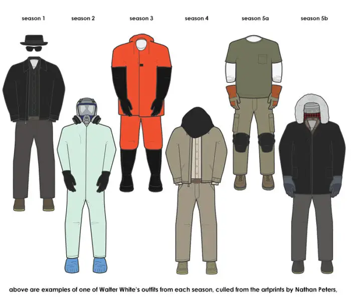 Read more about the article All 5 Seasons Of Breaking Bad’s Walter White’s Wardrobe Illustrated by Nathan Peters.