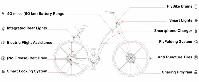 gi flybike features