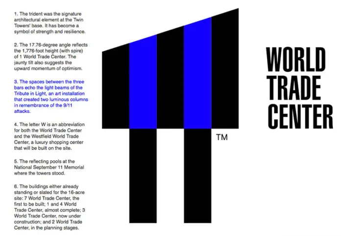 WTC logo frame 3 IIHIH