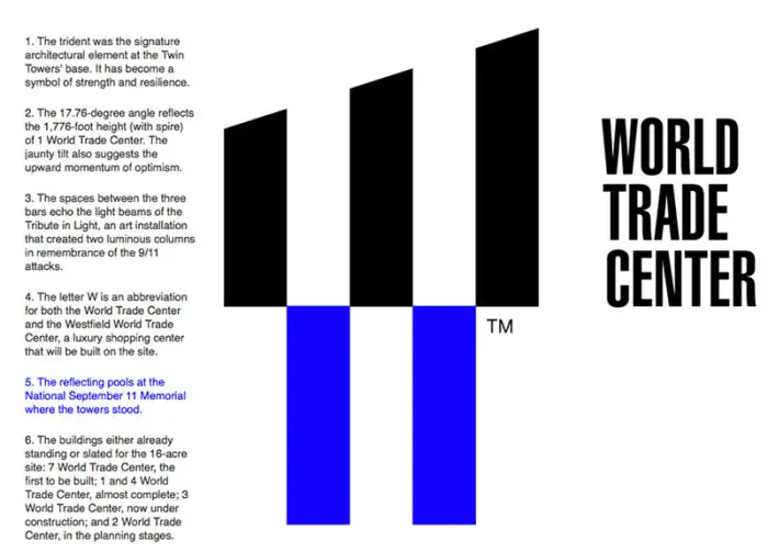 WTC logo frame 5 IIHIH