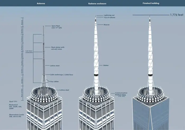 spire diagram new 1 WTC