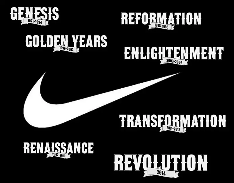 Nike geneology eras IIHIH