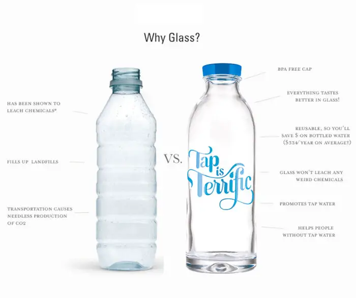 stop plastic water bottle waste