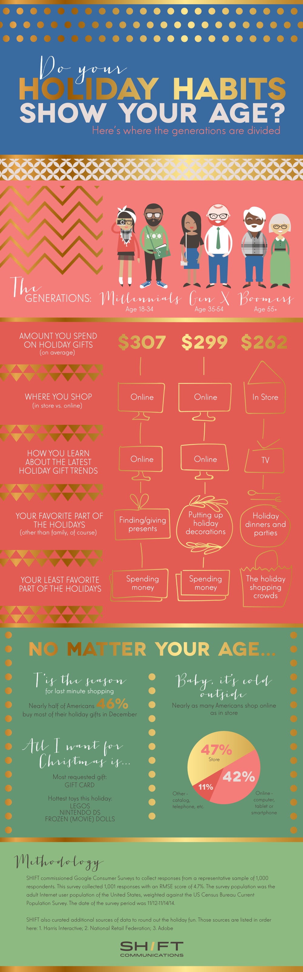 holiday-habits-demographics-infographic