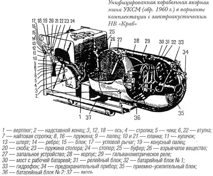 old mine diagram