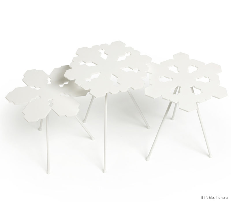 snowflakes tables OFFECT IIHIH