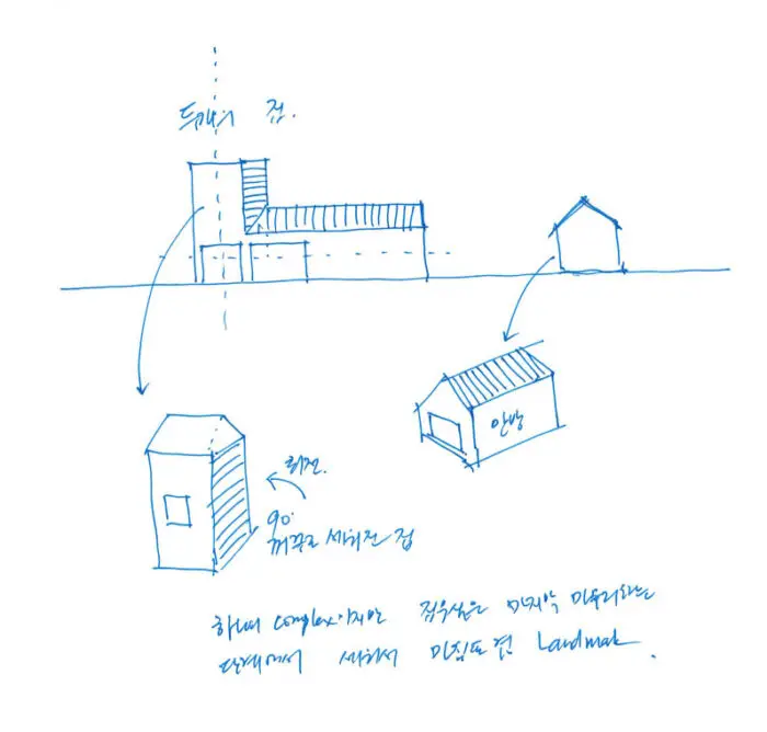 ssangdalri house architect sketch1 IIHIH