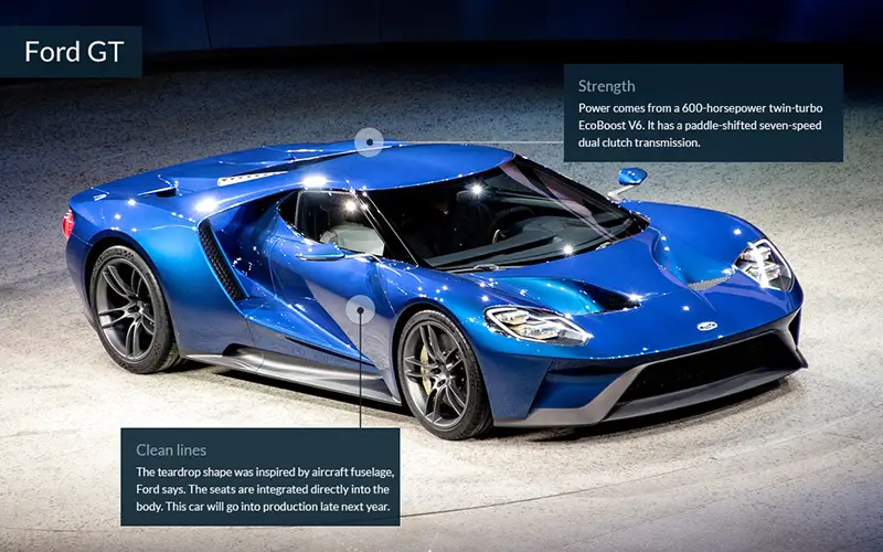 150112100150-2015-naias-ford-gt-1024x640