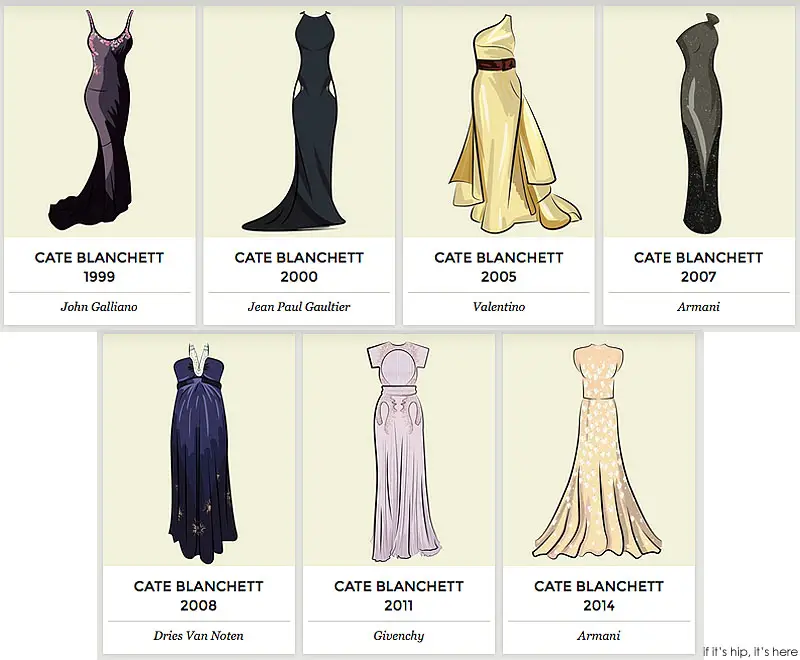 Cate Blanchett oscar dresses IIHIH