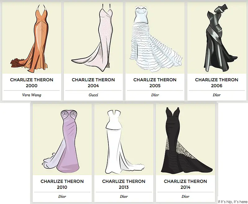 Charlize Theron oscar dresses IIHIH