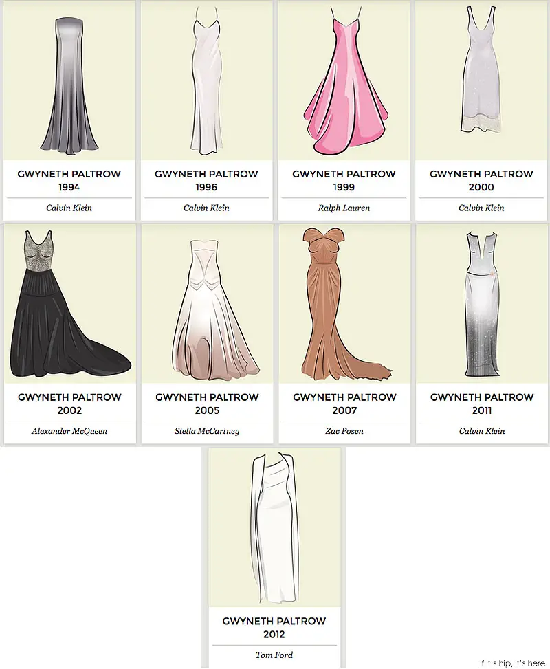 Gwyneth Paltrow oscar dresses IIHIH