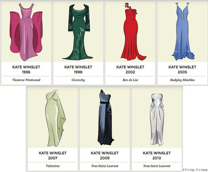 Kate Winslet oscar dresses IIHIH