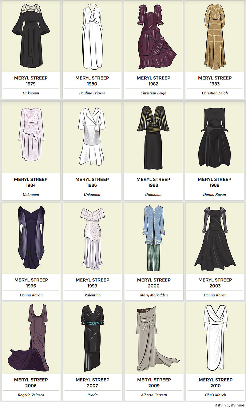 Iconic Oscar Dresses Worn By Actresses Through The Decades, New for ...