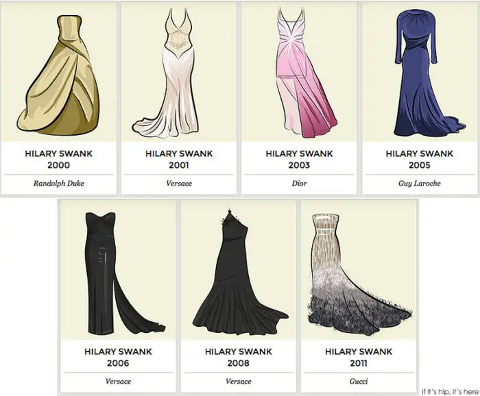 hilary swank oscar dresses IIHIH