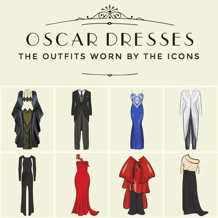 Iconic Oscar Dresses worn by Actress through the hyears