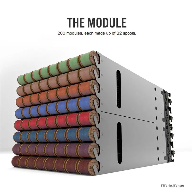 the module IIHIH