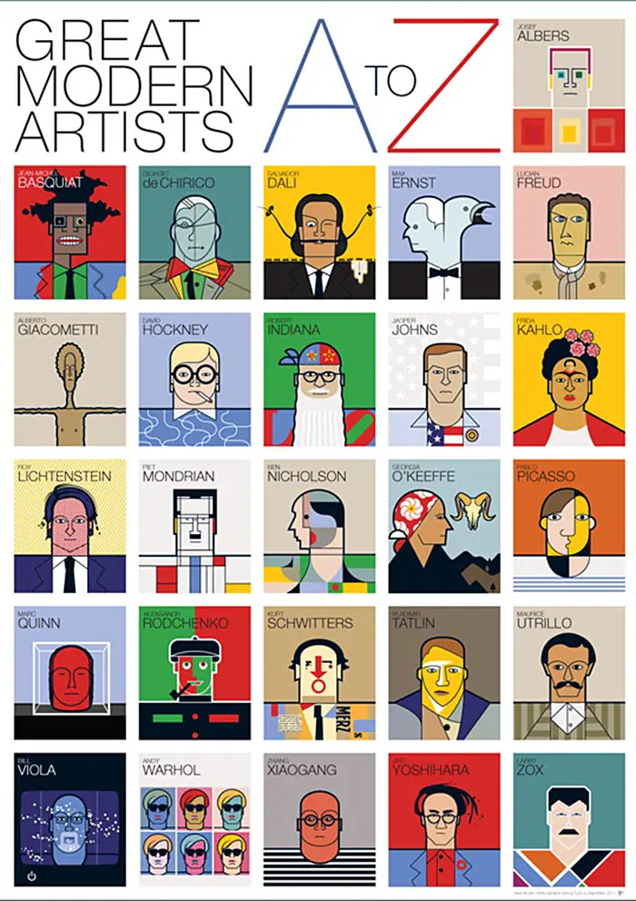 Great Modern Artists A-Z POSTER