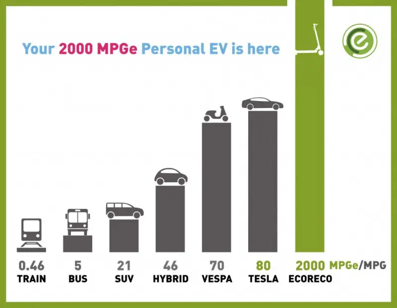 ecoreco-transportation-04-1024x796