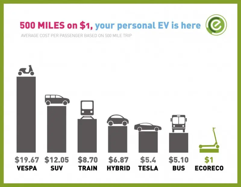 ecoreco-transportation-05-1024x796