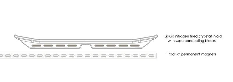 technology explained illustration IIHIH