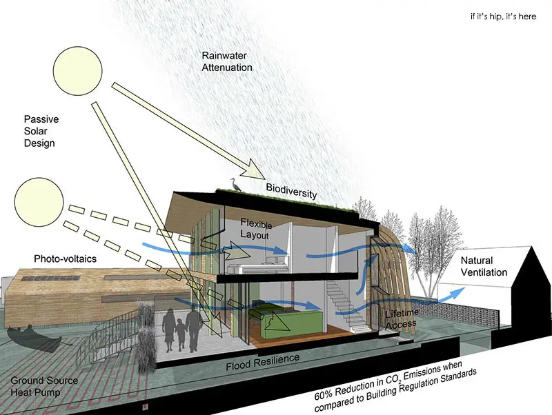 haven green architecture