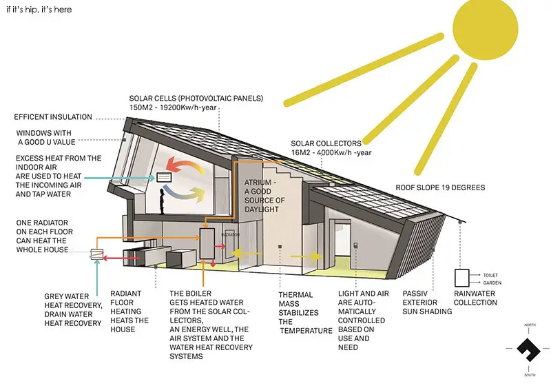 green zeb house diagram