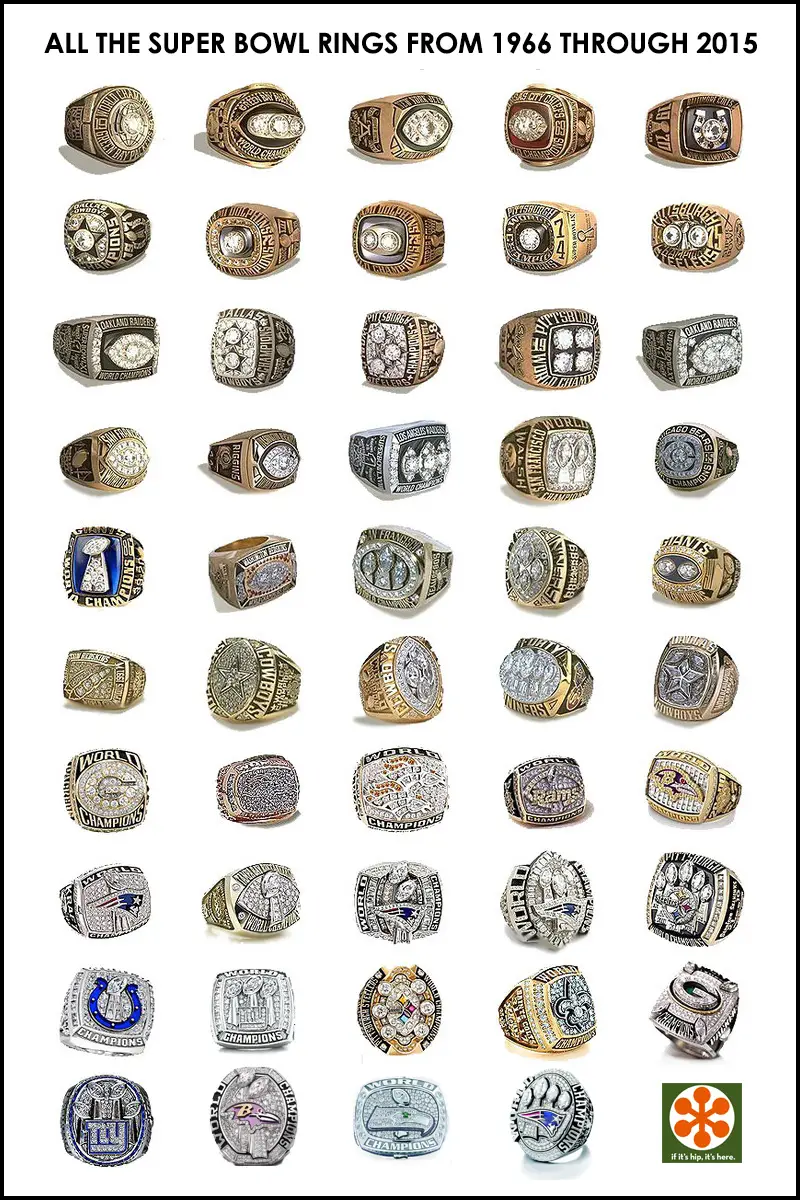 super bowl rings through 2015 ©IIHIH