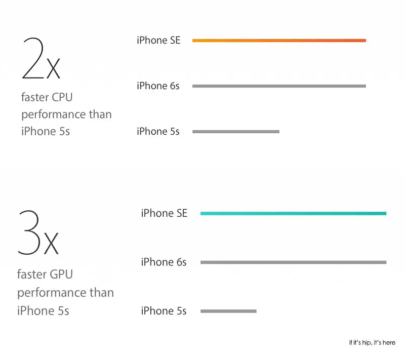 speed comparisons