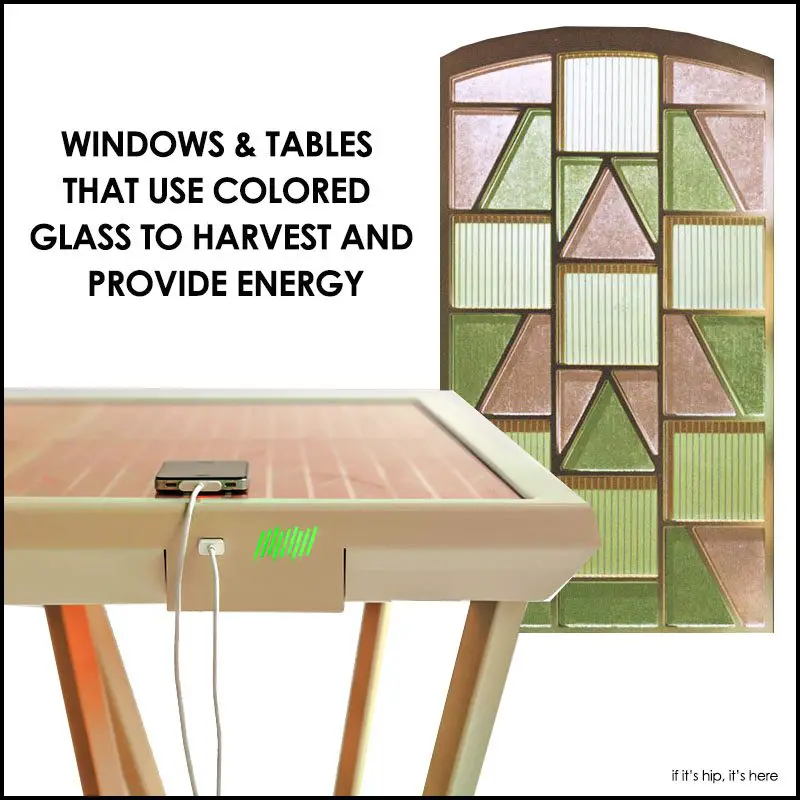 CAVENTOU Current Table and Current windows