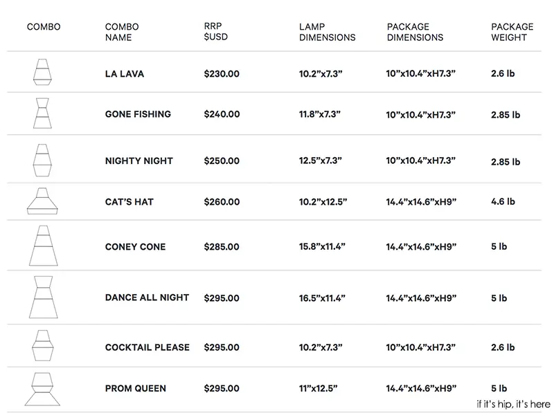 dimensions and pricing