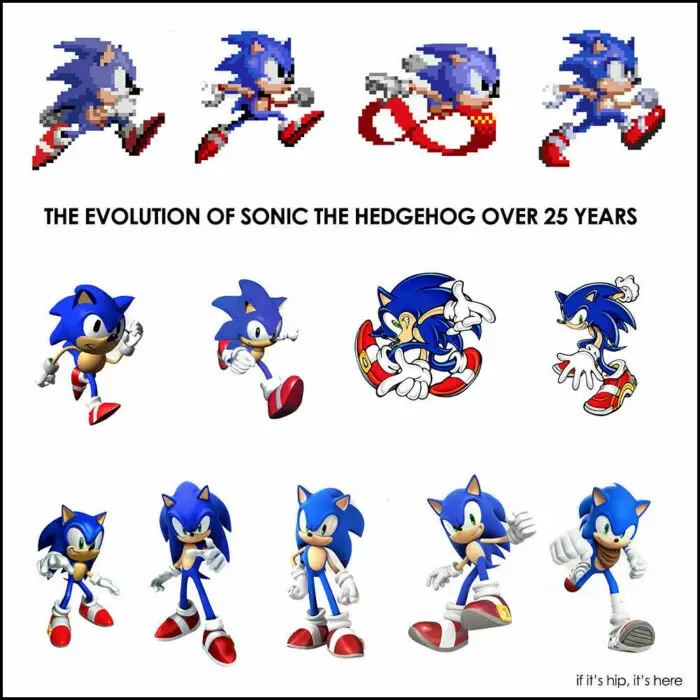 Read more about the article The Evolution of Sonic The Hedgehog Over 25 Years