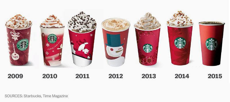 Starbucks Holiday Red Cup design evolution from 2009- 2015