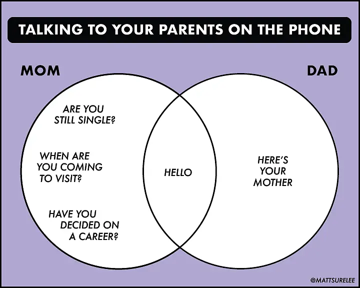 Read more about the article Bar Charts, Pie Charts, Venn Diagrams and Lists Worth Framing? Damn Straight.