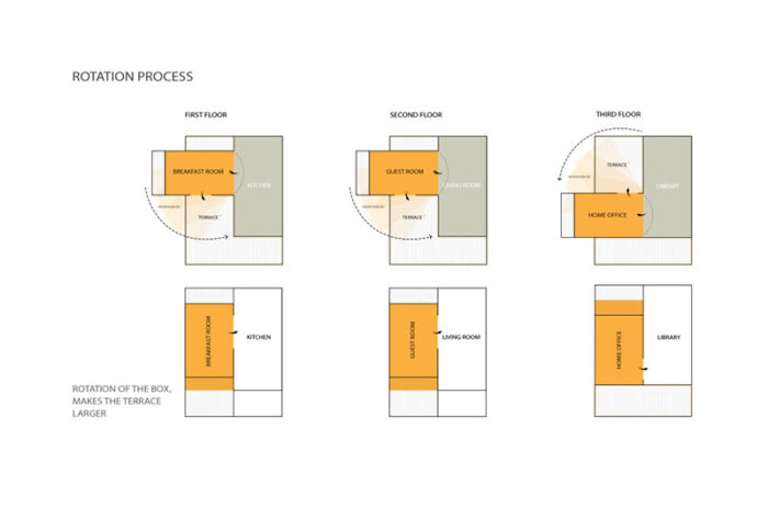 rotation process of rooms