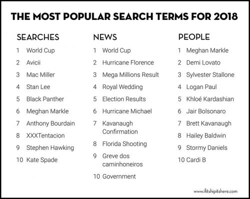 Read more about the article How Well Do You Know What Was Popular in 2018?