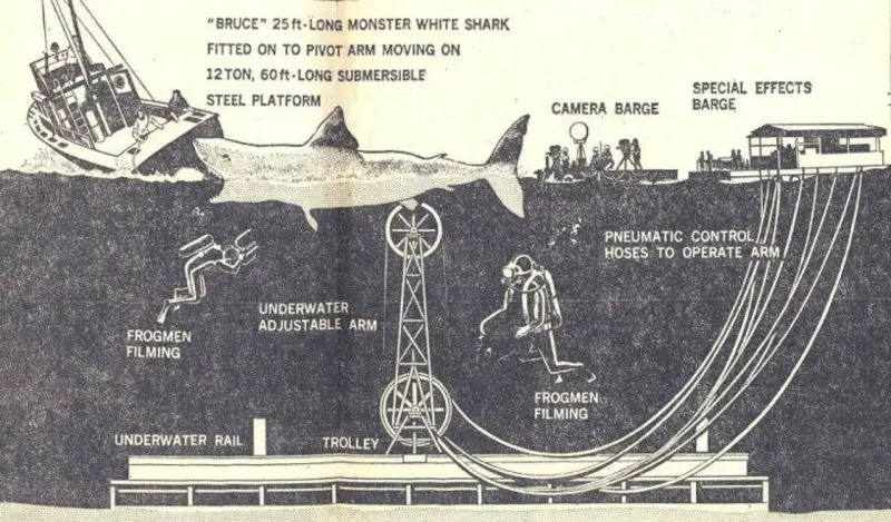 JAWS direction storyboard