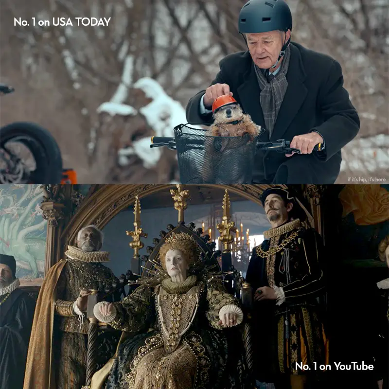 The Top Super Bowl LIV Ads: Most Liked and Most Watched
