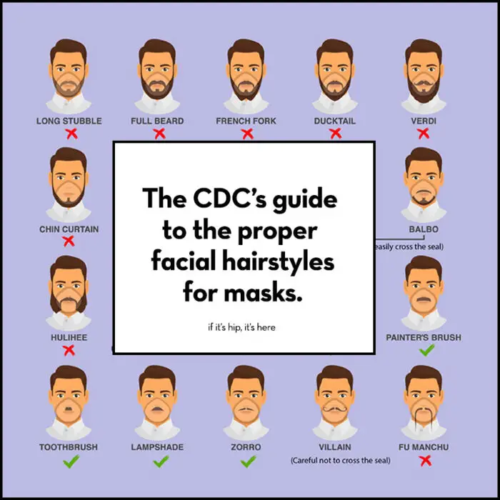 CDC guidelines to facial hair for face masks