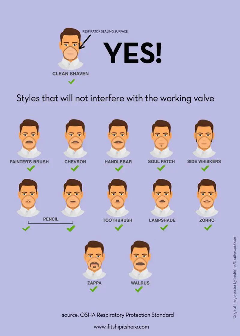 Facial Hair Face Mask Guidelines