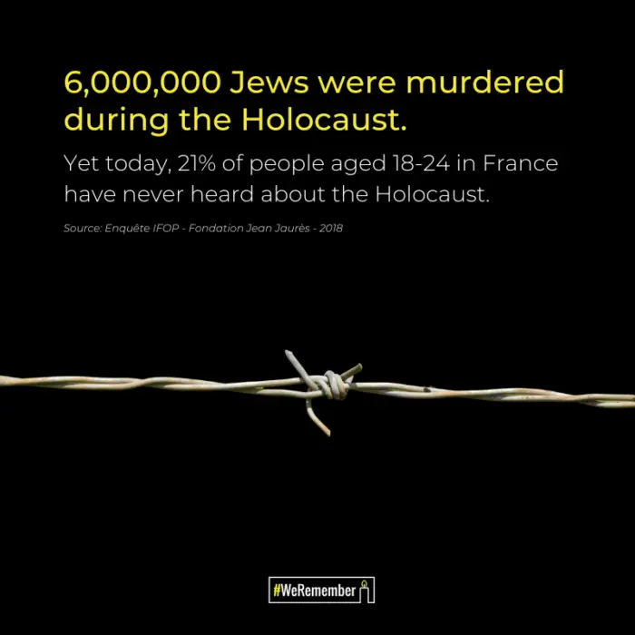 holocaust facts